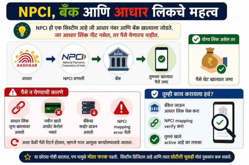 Disability Pension Payment Not Received: 90% लोकांना माहित नाही ही चूक तुमचे पैसे लगेच कसे येतील ते पाहा!