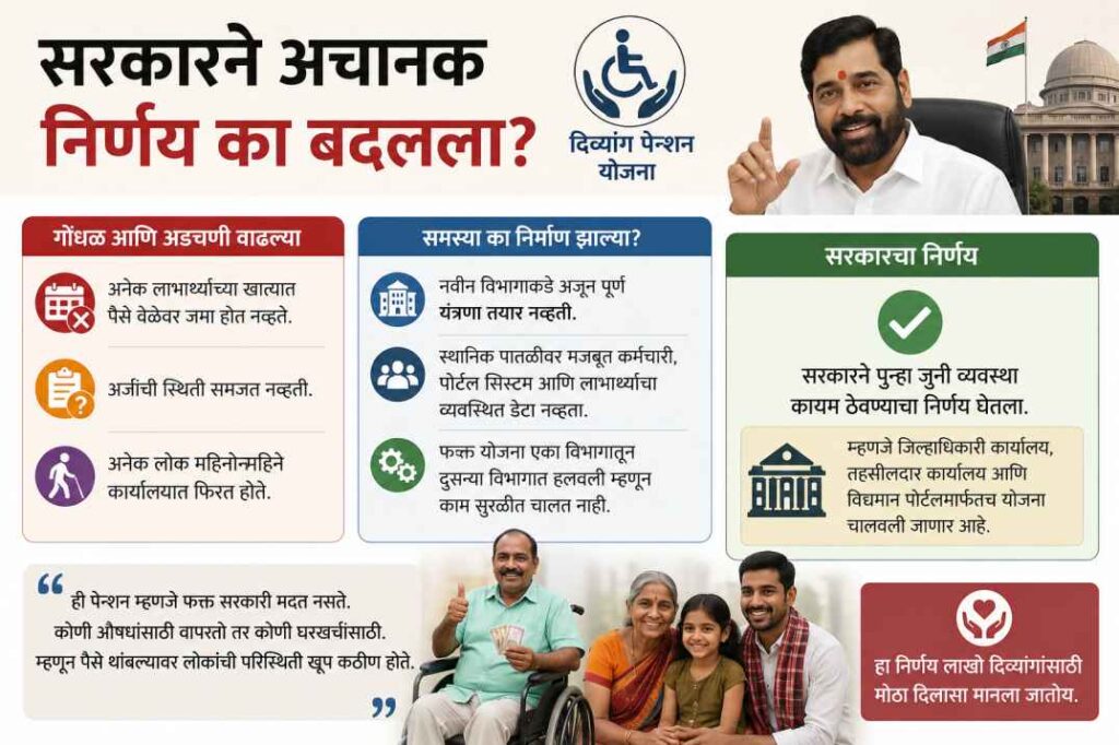 Maharashtra Disability Pension Scheme मध्ये मोठा बदल! दिव्यांगांनी लगेच बघा