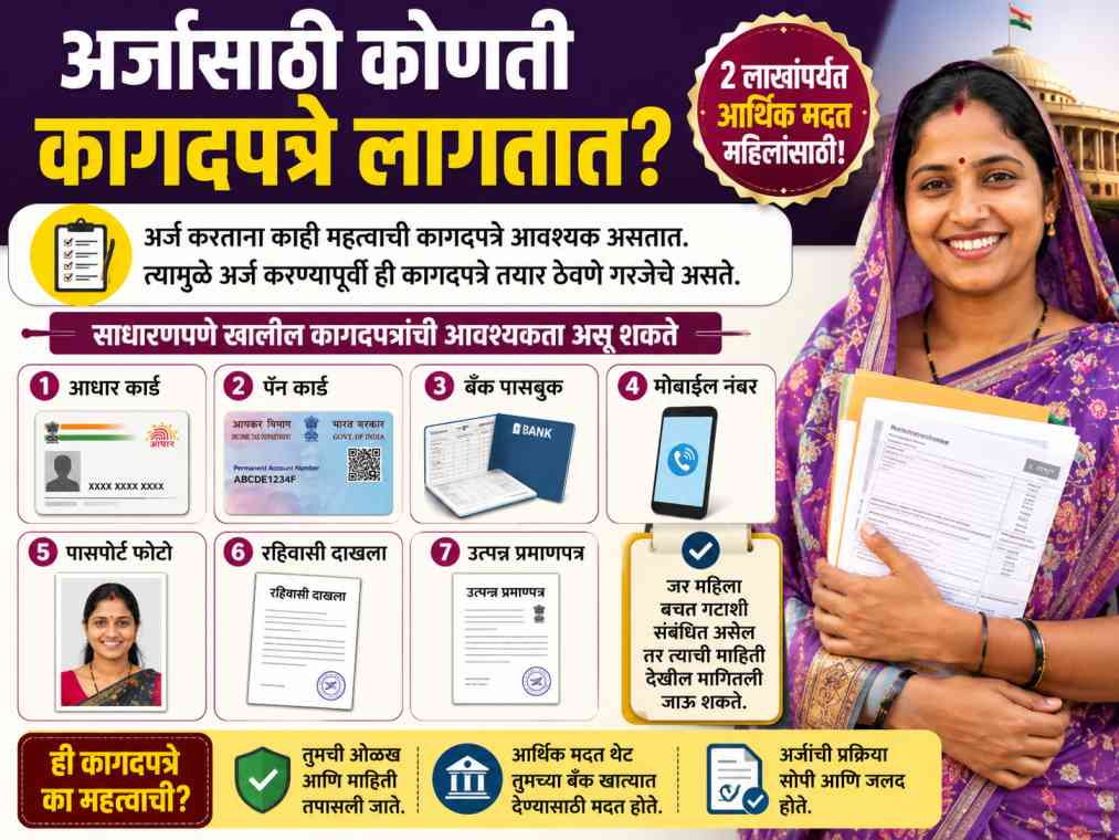 What is 2 Lakh Women Scheme? महिलांना खरंच मिळणार 2 लाखांची मदत की आहे वेगळीच अट?