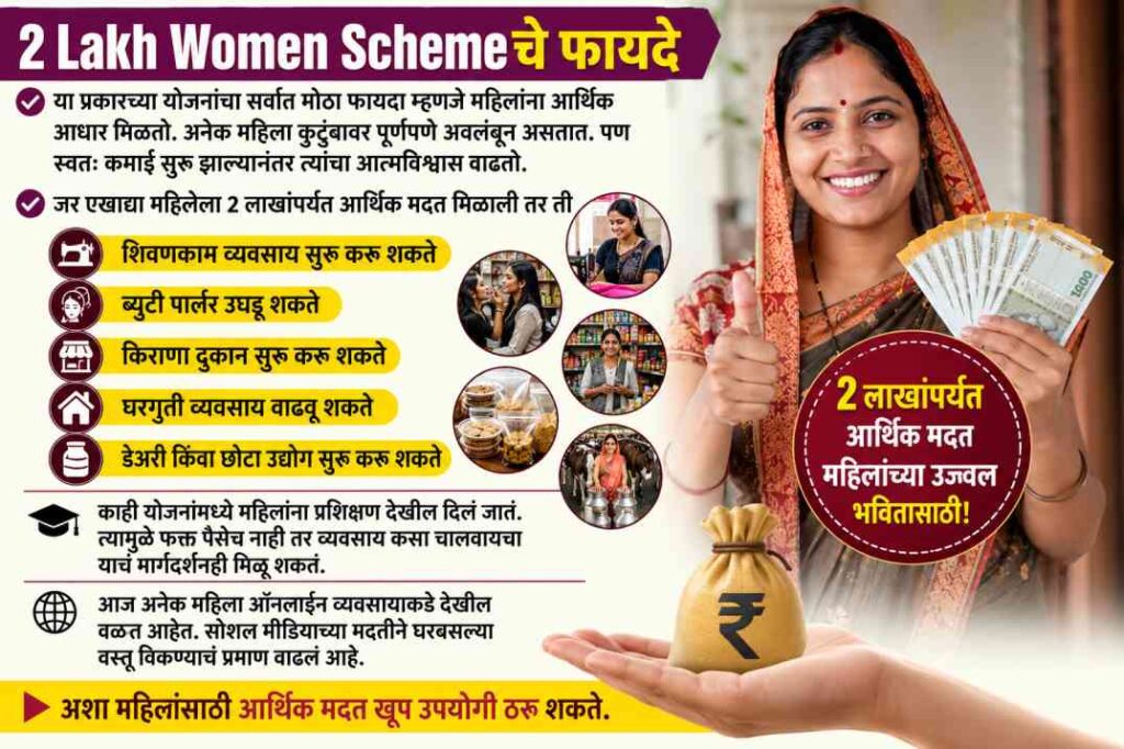 What is 2 Lakh Women Scheme? महिलांना खरंच मिळणार 2 लाखांची मदत की आहे वेगळीच अट?