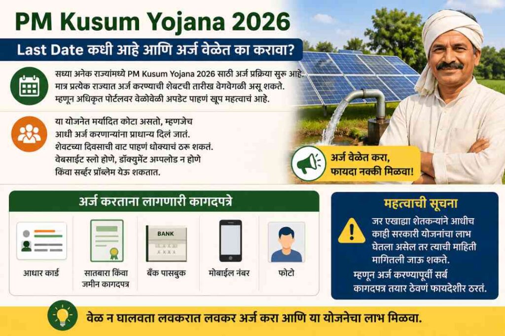 PM Kusum Yojana 2026 Last Date: शेतकऱ्यांसाठी मोठी संधी, पण उशीर केला तर नुकसान होऊ शकतं!