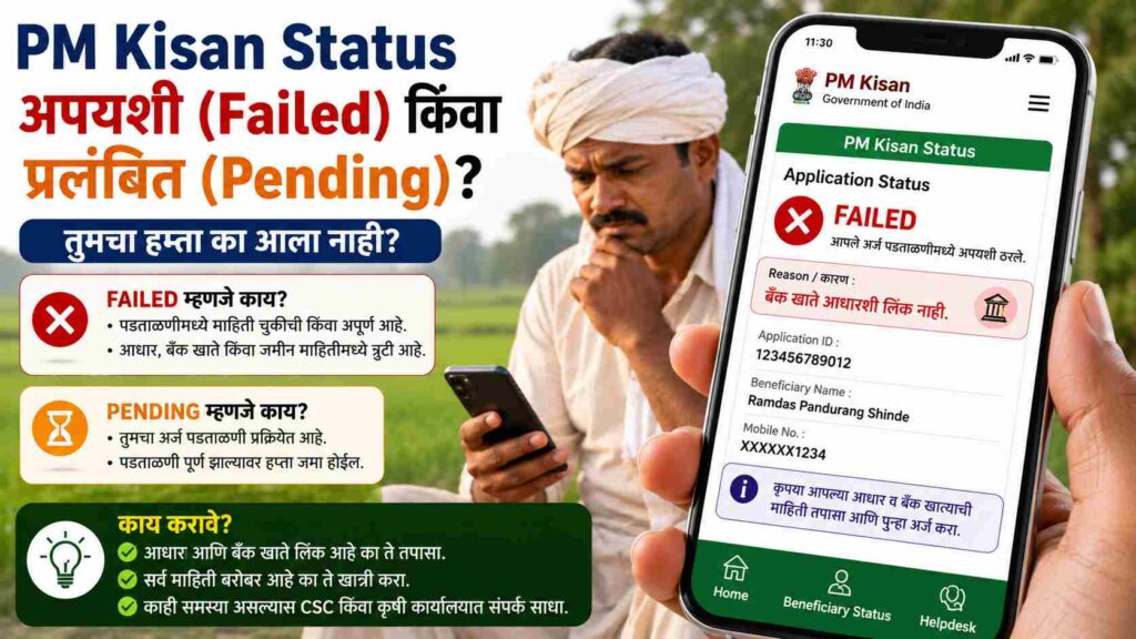  What Is The Pradhan Mantri 2000 Rupees Scheme? शेतकऱ्यांच्या खात्यात येणाऱ्या 2000 रुपयांचं खरं सत्य