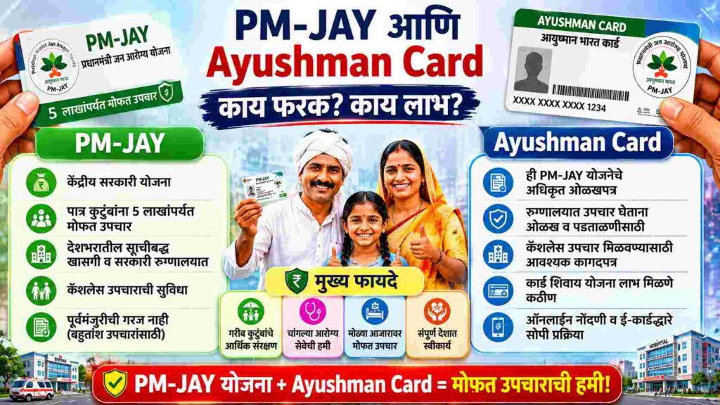  What is the Difference Between Pradhan Mantri Jan Arogya Yojana and Ayushman Card? | प्रधानमंत्री जन आरोग्य योजना आणि आयुष्मान कार्ड यामध्ये काय फरक आहे?