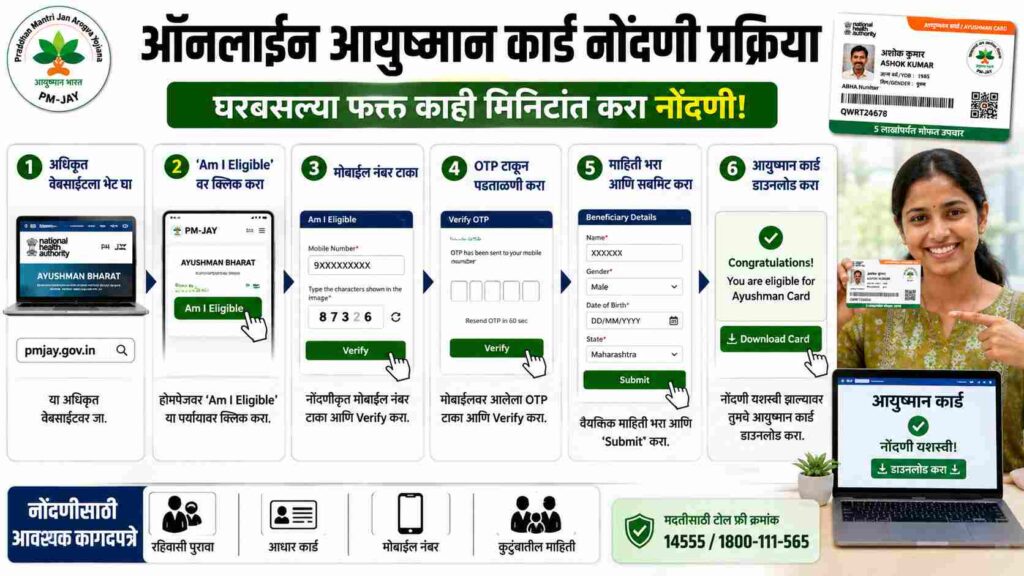  What is the Difference Between Pradhan Mantri Jan Arogya Yojana and Ayushman Card? | प्रधानमंत्री जन आरोग्य योजना आणि आयुष्मान कार्ड यामध्ये काय फरक आहे?