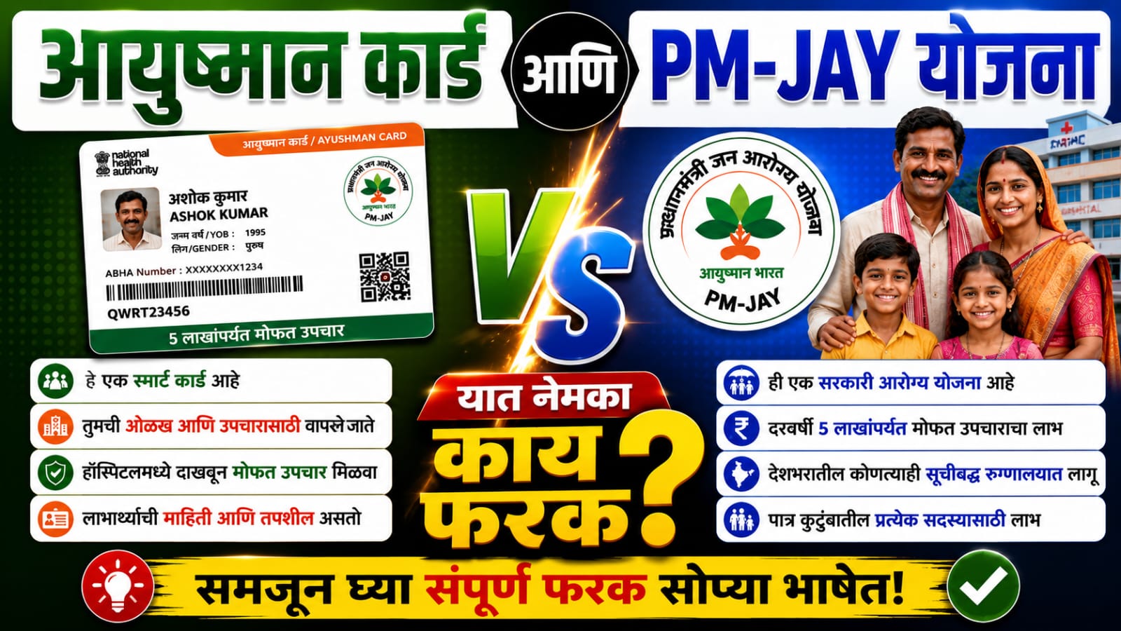 What is the Difference Between Pradhan Mantri Jan Arogya Yojana and Ayushman Card? | प्रधानमंत्री जन आरोग्य योजना आणि आयुष्मान कार्ड यामध्ये काय फरक आहे?