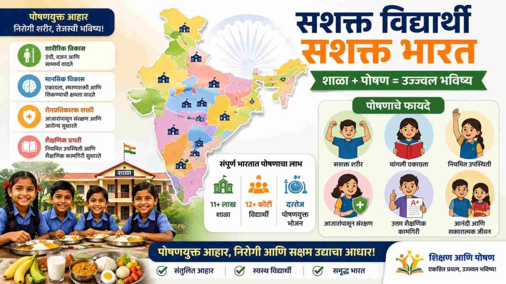 PM Poshan Yojana: पीएम पोषण योजना की शुरुआत कधी झाली? जाणून घ्या संपूर्ण इतिहास
