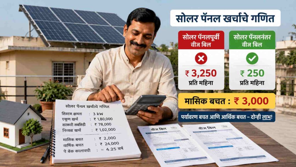  How much will PM Surya Ghar Yojana cost? पीएम सूर्य घर योजनेसाठी नेमका किती खर्च येतो?