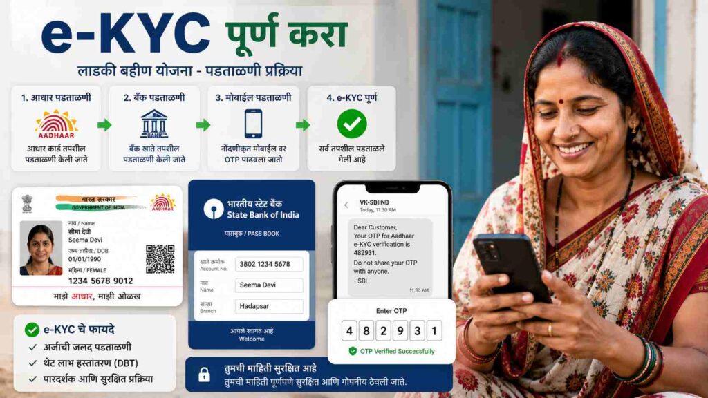 महिलांसाठी आनंदाची बातमी! 345 कोटी निधी मंजूर, लाडकी बहीण योजनेचे 1500 रुपये कधी येणार?Maharashtra Women Scheme