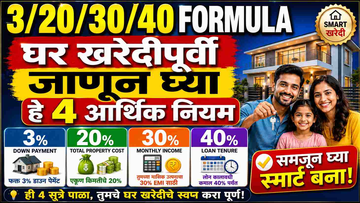 कर्ज काढून घर खरेदी करणार? आधी 3/20/30/40 Formula समजून घ्या