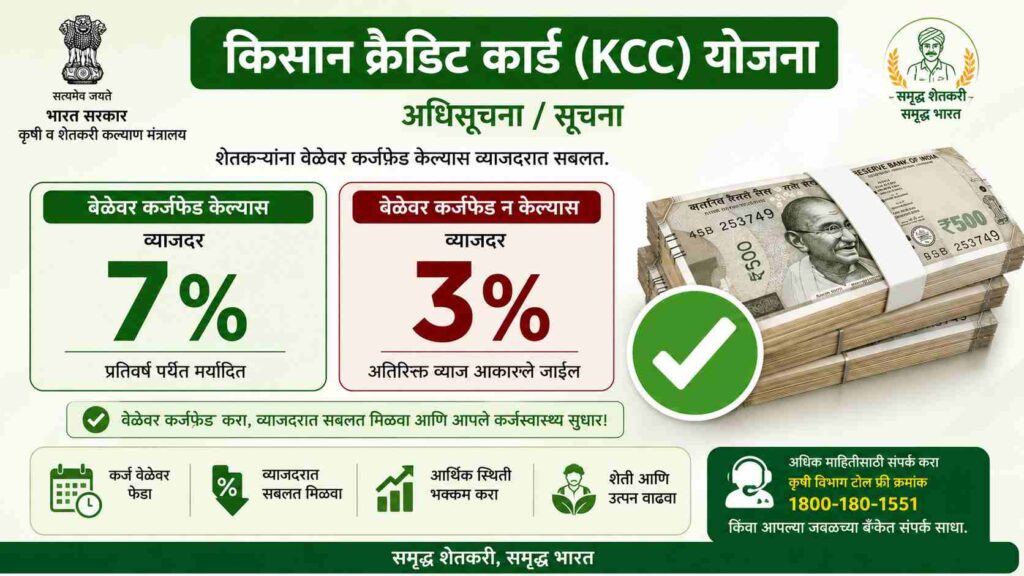 शेतकऱ्यांसाठी महत्त्वाची माहिती! KCC क्रेडिट लिमिट कशी ठरते आणि बँक नक्की किती कर्ज देते? What is KCC credit limit?