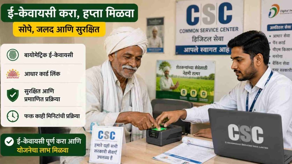 Namo Shetkari Mahasanman Nidhi Yojana: शेतकर्‍यांच्या खात्यात जमा झाले पैसे, असे तपासा तुमचे स्टेटस!
