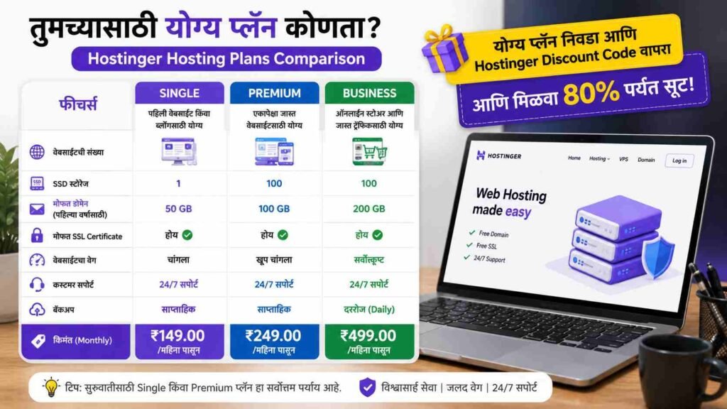 Hostinger वर 80% पर्यंत सूट! Hostinger Discount Code 2026 ची संपूर्ण माहिती