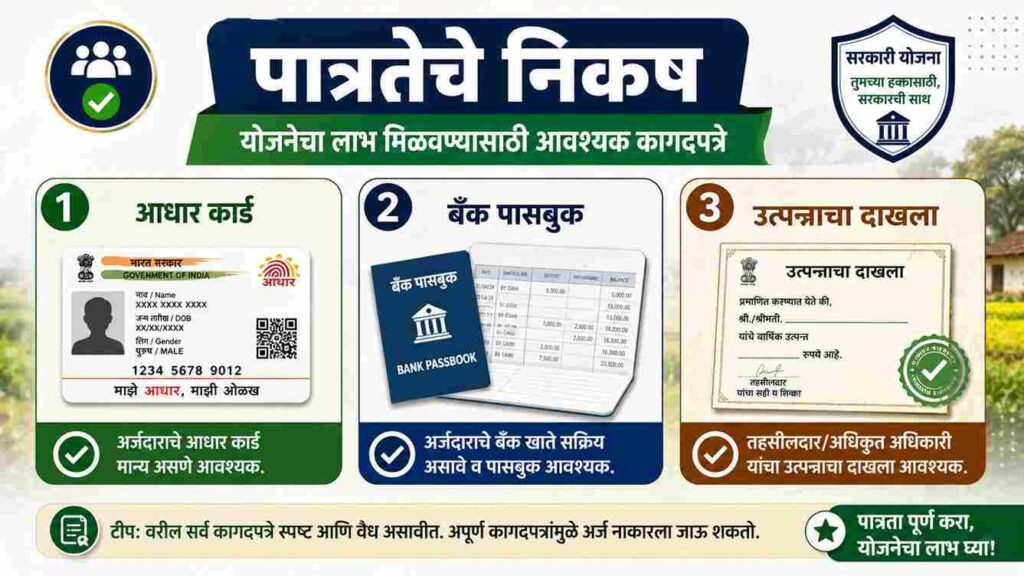 श्रमशक्ती योजनेचा लाभ कोणाला मिळणार? पात्रता, कागदपत्रे, ४% व्याजावर ₹५०,००० कर्ज आणि ५०% कर्जमाफी Who will get the benefits under Shrama Shakthi Scheme?