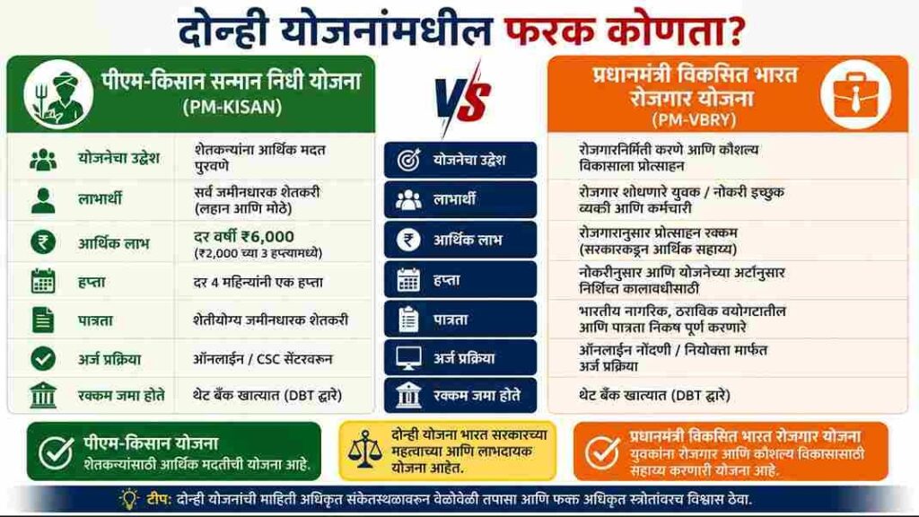 श्रमशक्ती योजनेचा लाभ कोणाला मिळणार? पात्रता, कागदपत्रे, ४% व्याजावर ₹५०,००० कर्ज आणि ५०% कर्जमाफी Who will get the benefits under Shrama Shakthi Scheme?