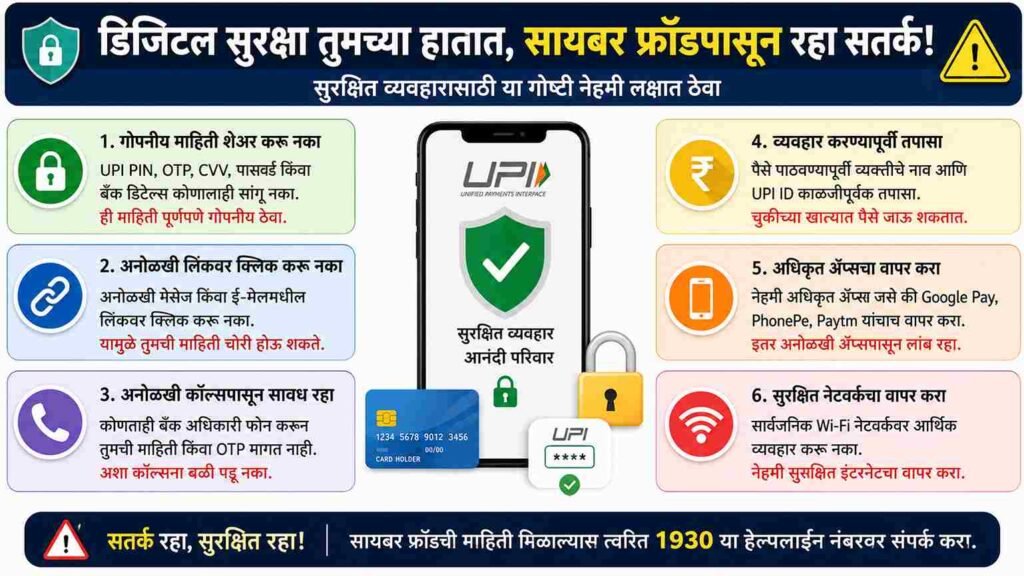  Google Pay वर पैसे कसे मागायचे? फक्त २ मिनिटांत How to Request Money in GPay पाठवण्याची संपूर्ण सोपी पद्धत